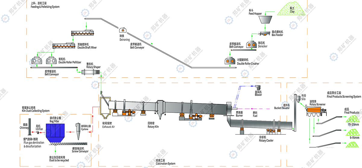 黏土陶粒生產(chǎn)線工藝流程圖.jpg
